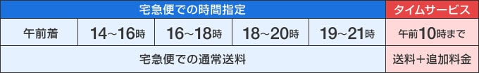 ヤマト運輸 時間指定・タイムサービス